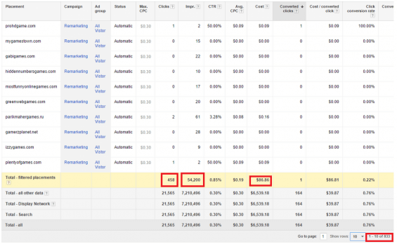 Adwords example for display optimization