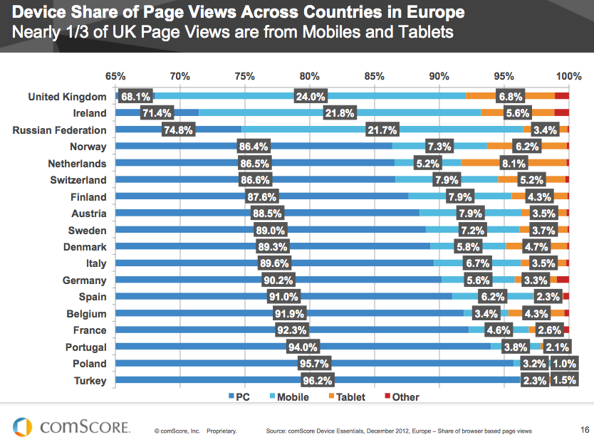 How To Do Content Marketing For Your Apps