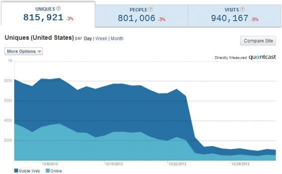 RapGenius's Google Penalty Is The World's Best GROWTH-HACK