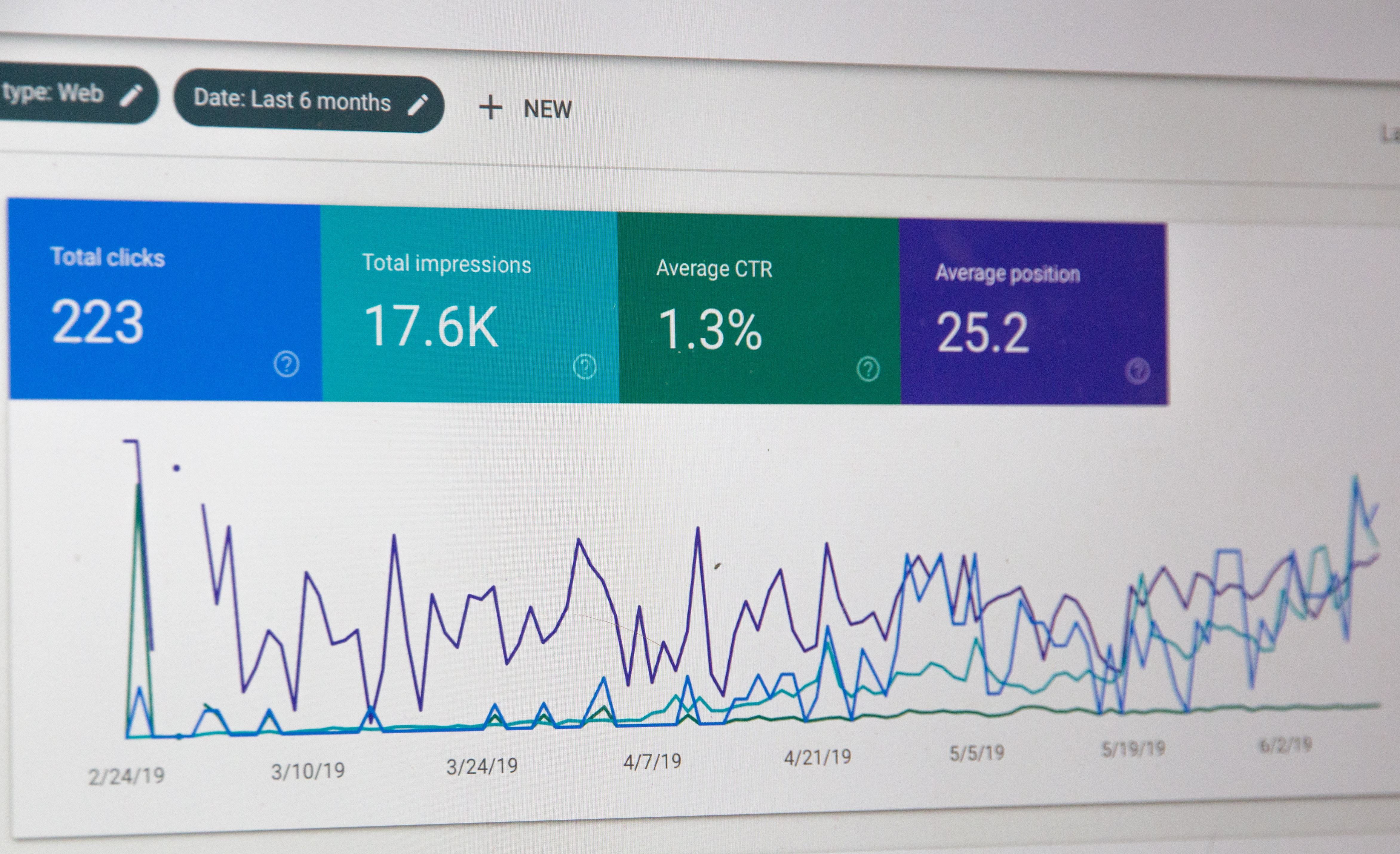 Keyword Research for User intent